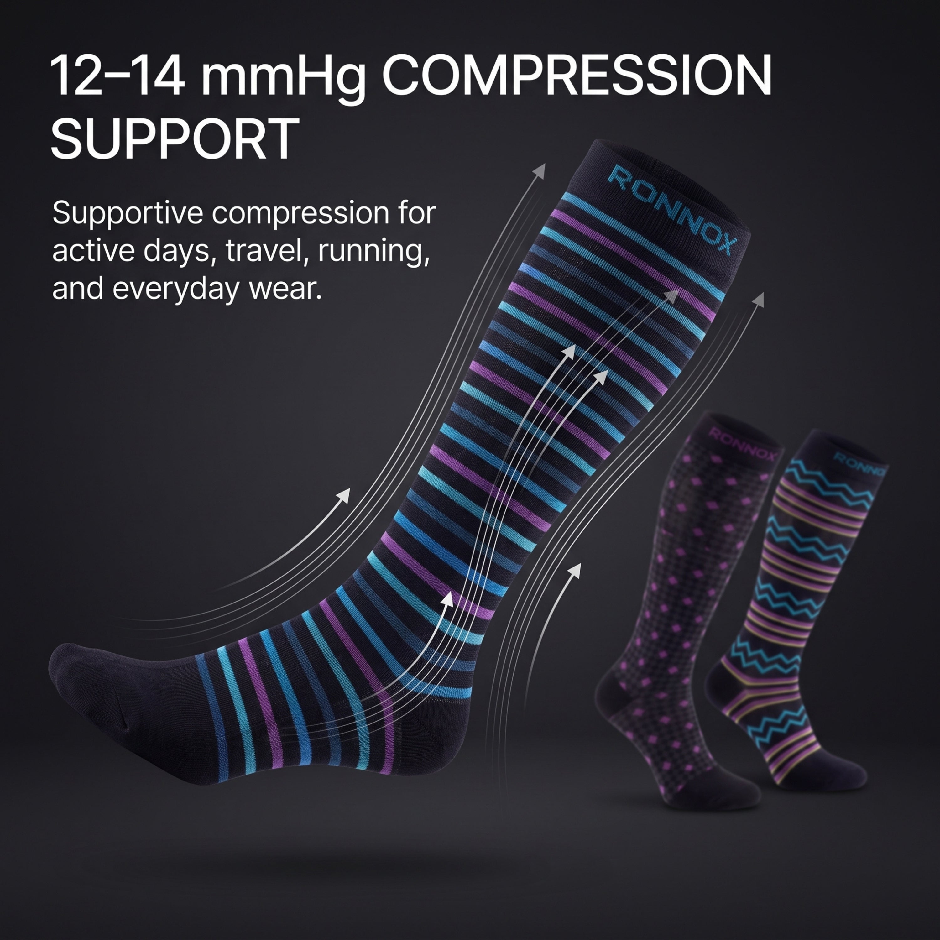 Three pairs of RONNOX compression socks displayed against a dark background with marketing text. The main sock is large and angled, showing blue, purple, and black diagonal stripes, while two smaller pairs at right show additional pattern options.