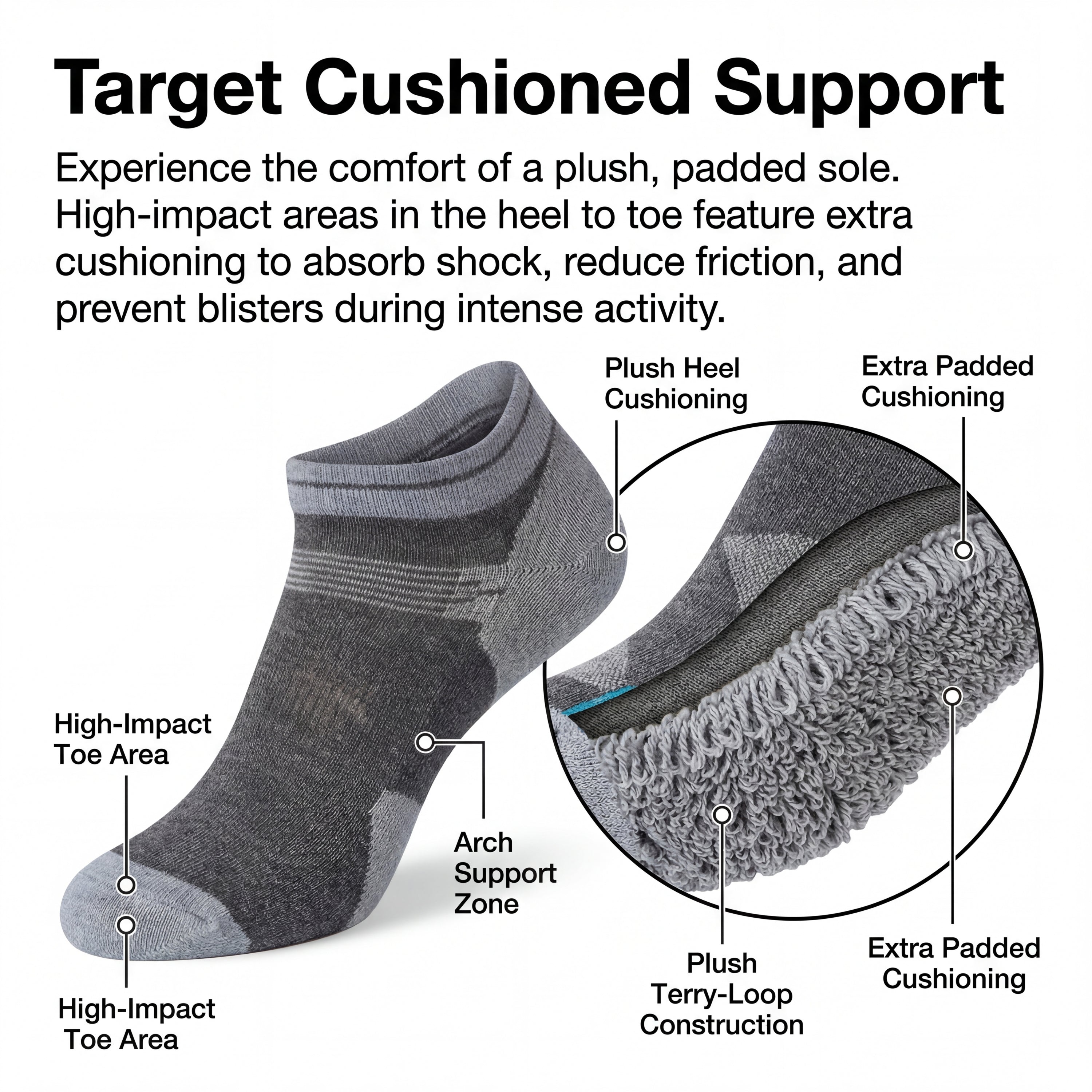 Gray sock with cushioning features labeled on a white background