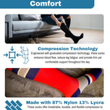 An infographic banner for compression socks, featuring the headline 'Advanced Support & Comfort' at the top. The middle section contains two photos of a person's leg wearing a black compression sock, one demonstrating the fit while sitting on a couch, and another close-up showing the multi-colored knit pattern.