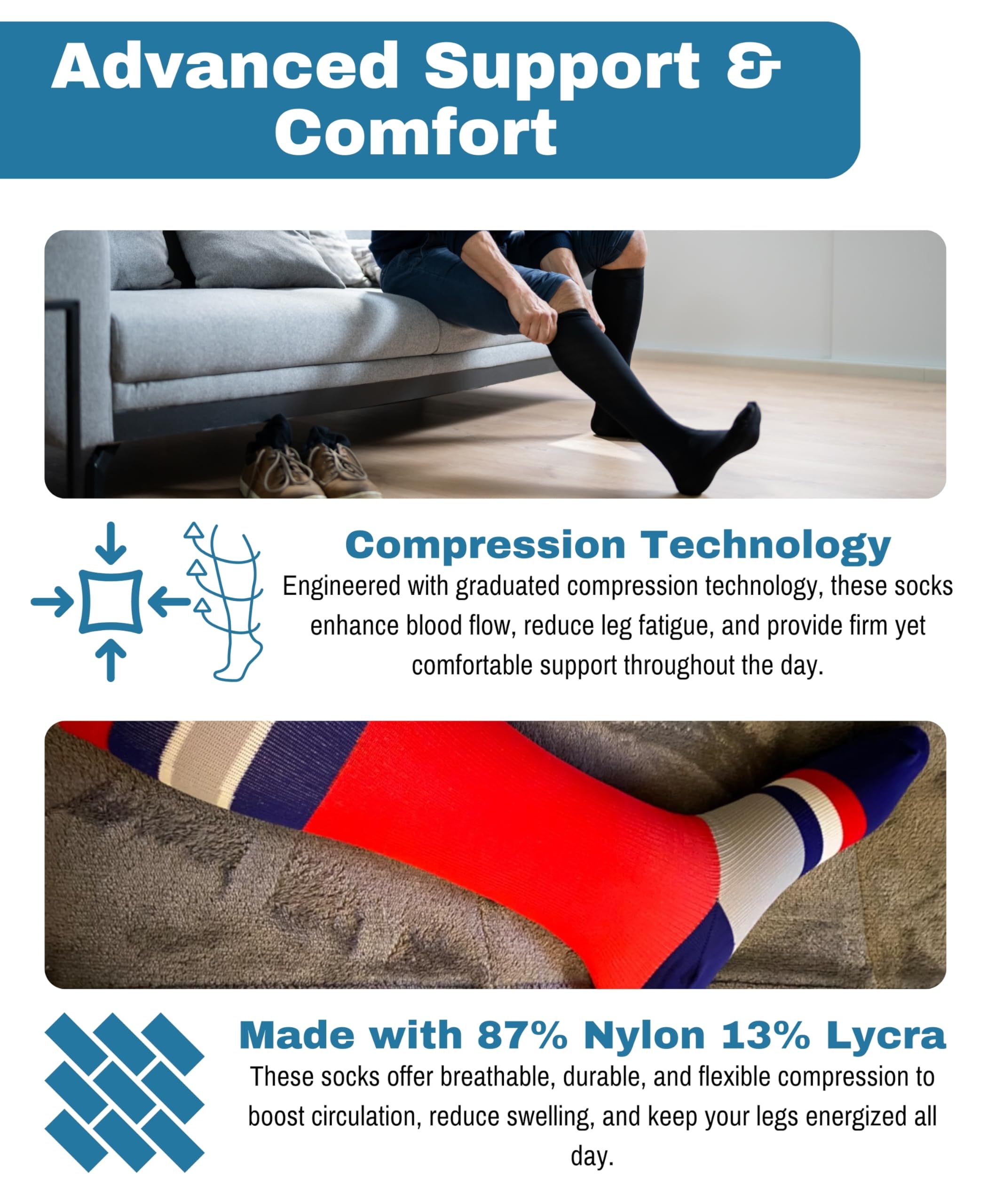 An infographic banner for compression socks, featuring the headline 'Advanced Support & Comfort' at the top. The middle section contains two photos of a person's leg wearing a black compression sock, one demonstrating the fit while sitting on a couch, and another close-up showing the multi-colored knit pattern.