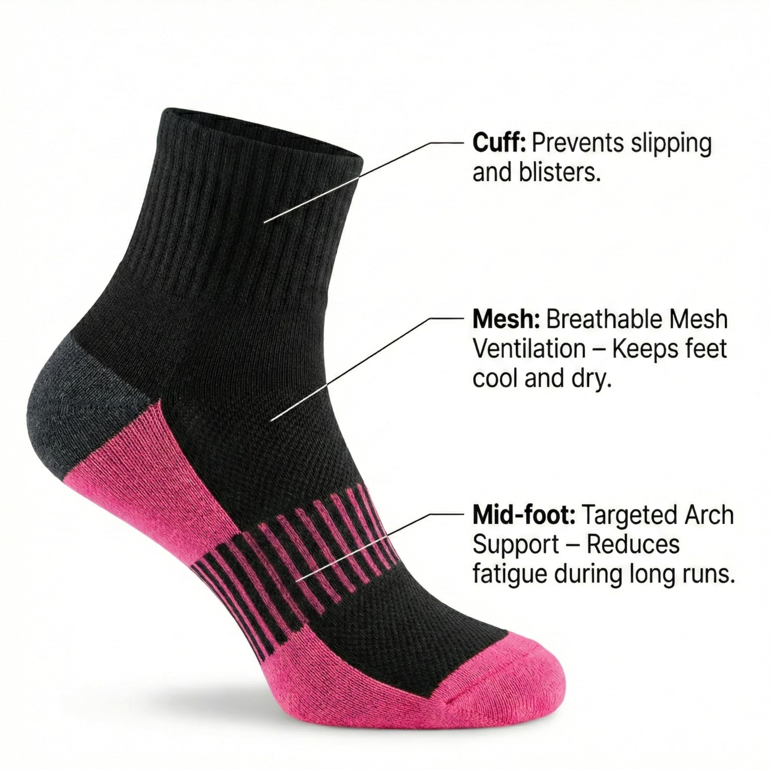 Black and pink sock with labeled features on a white background