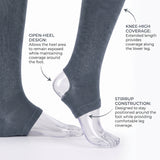 Dark gray ankle support stockings shown on a model's legs with clear plastic foot forms, annotated with text callouts explaining open-heel design, knee-high coverage, and stirrup construction.