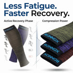 Promotional graphic for RONNOX compression sleeves showing the text 'Less Fatigue. Faster Recovery.