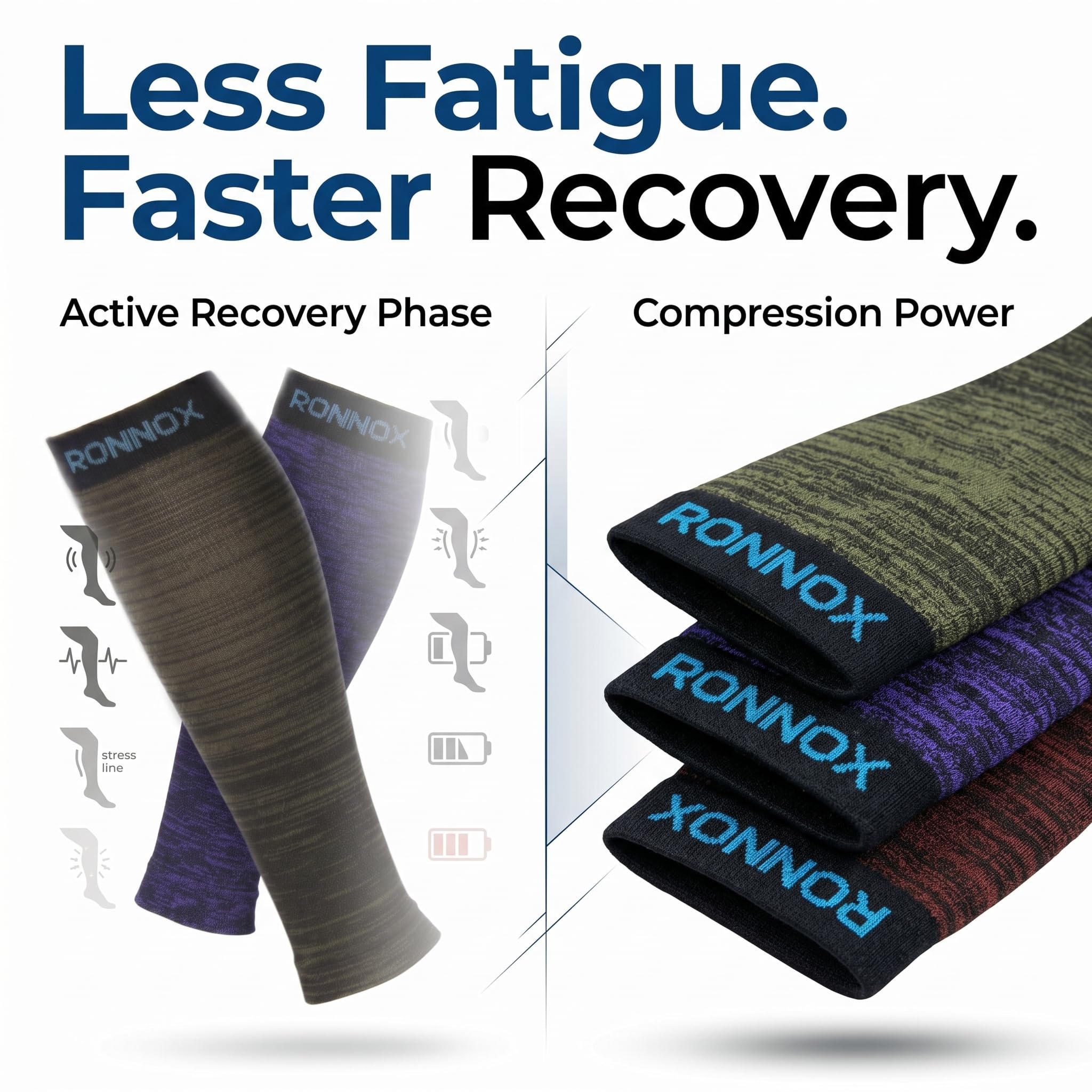 Promotional graphic for RONNOX compression sleeves showing the text 'Less Fatigue. Faster Recovery.