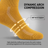 A mustard yellow sock shown on a foot with overlaid graphics reading 'DYNAMIC ARCH COMPRESSION' and '360° Arch Support,' plus arrows indicating arch support and a note about the high-elasticity midfoot band.